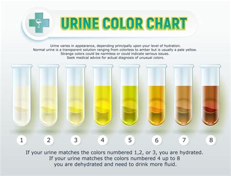 how much water will dilute a drug